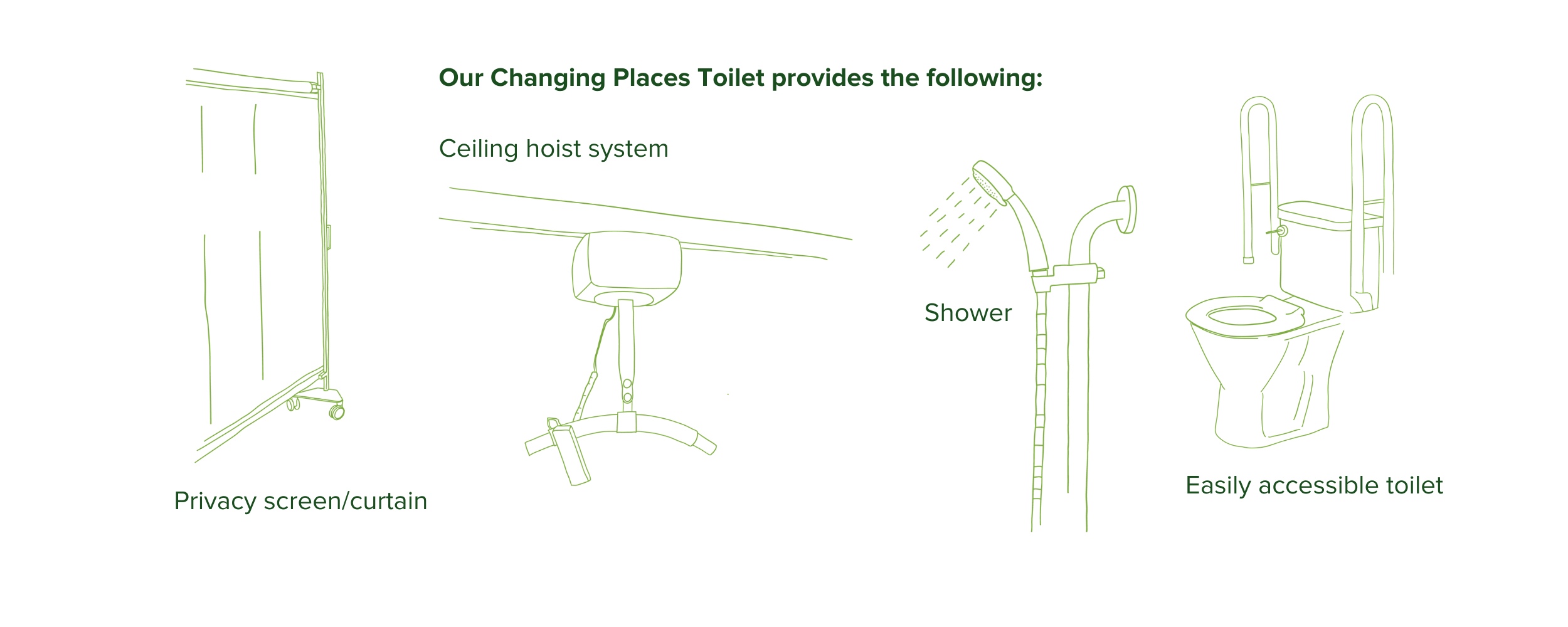 Iconography illustrating changing places features
