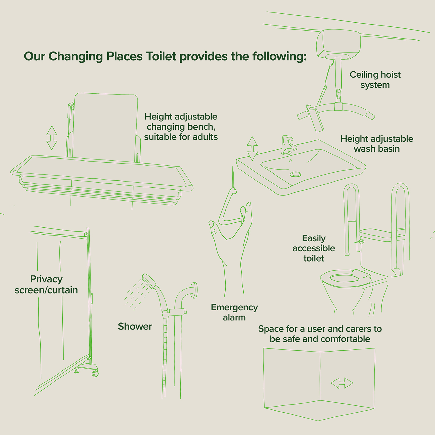 Changing Places Toilet Graphic showing what facilities it provides to visitors